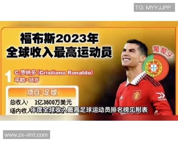 全球职业足球明星收入排行榜揭秘谁是财富之王 全球职业足球明星收入排行榜揭秘谁是财富之王