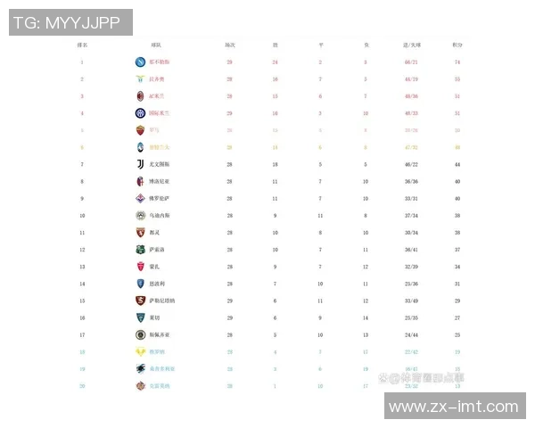 重庆篮球队强势领跑挑战赛积分榜目前积分高达82分 重庆篮球队强势领跑挑战赛积分榜目前积分高达82分