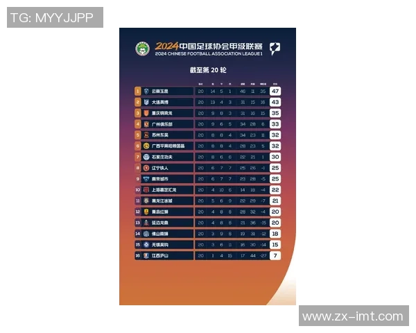 重庆乒乓球队在邀请赛中以81分稳居积分榜首位展现强劲实力