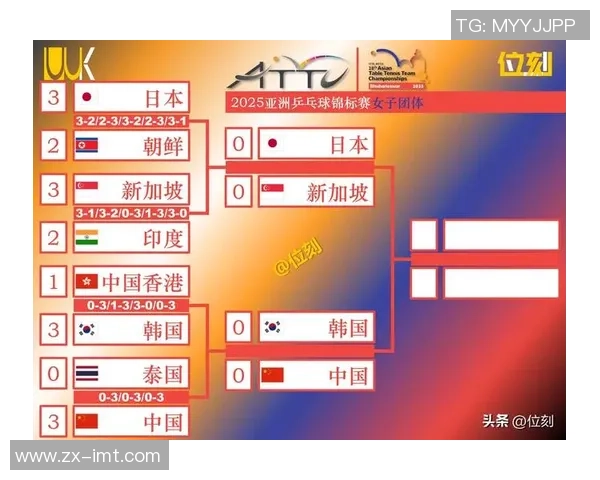 乒乓球技术排行榜揭晓上海乒乓球队荣登第九名引发热议